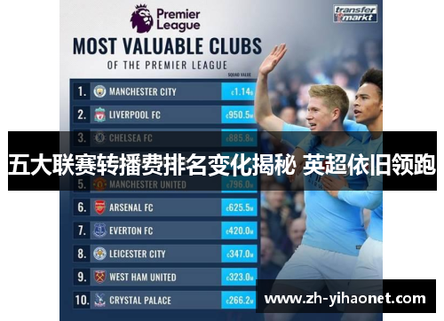 五大联赛转播费排名变化揭秘 英超依旧领跑