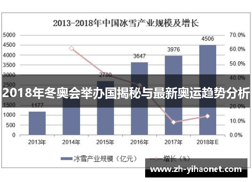 2018年冬奥会举办国揭秘与最新奥运趋势分析