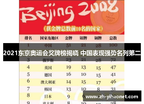 2021东京奥运会奖牌榜揭晓 中国表现强势名列第二