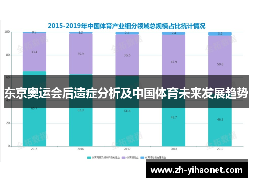 东京奥运会后遗症分析及中国体育未来发展趋势